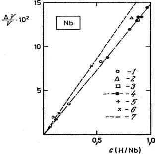 Ris2