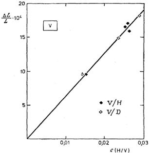 Ris2
