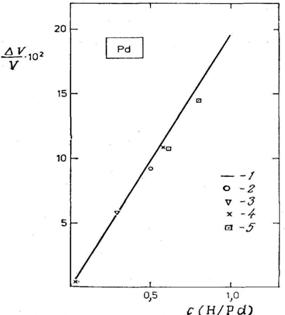 Ris2