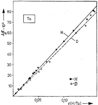 Ris2