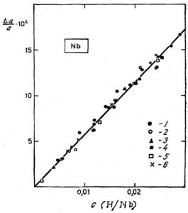 Ris2
