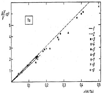 Ris2