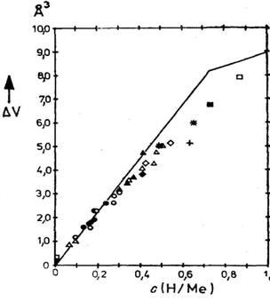 Ris2