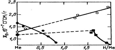 Ris8-13
