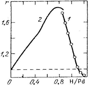 Ris8-20-21f