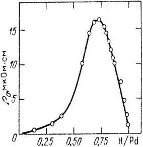 Ris8-20-21f