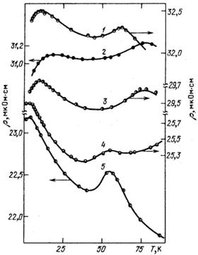 Ris8-30f