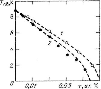 Ris8-28f