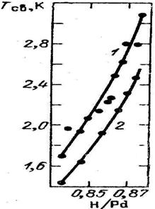 Ris8-30