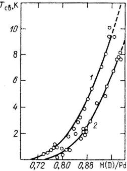 Ris8-33f