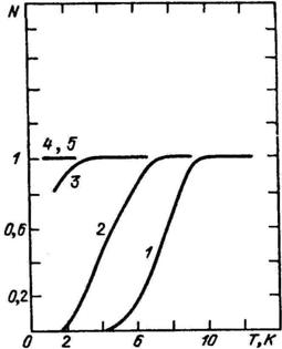 Ris8-12