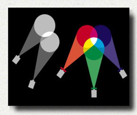 RGB